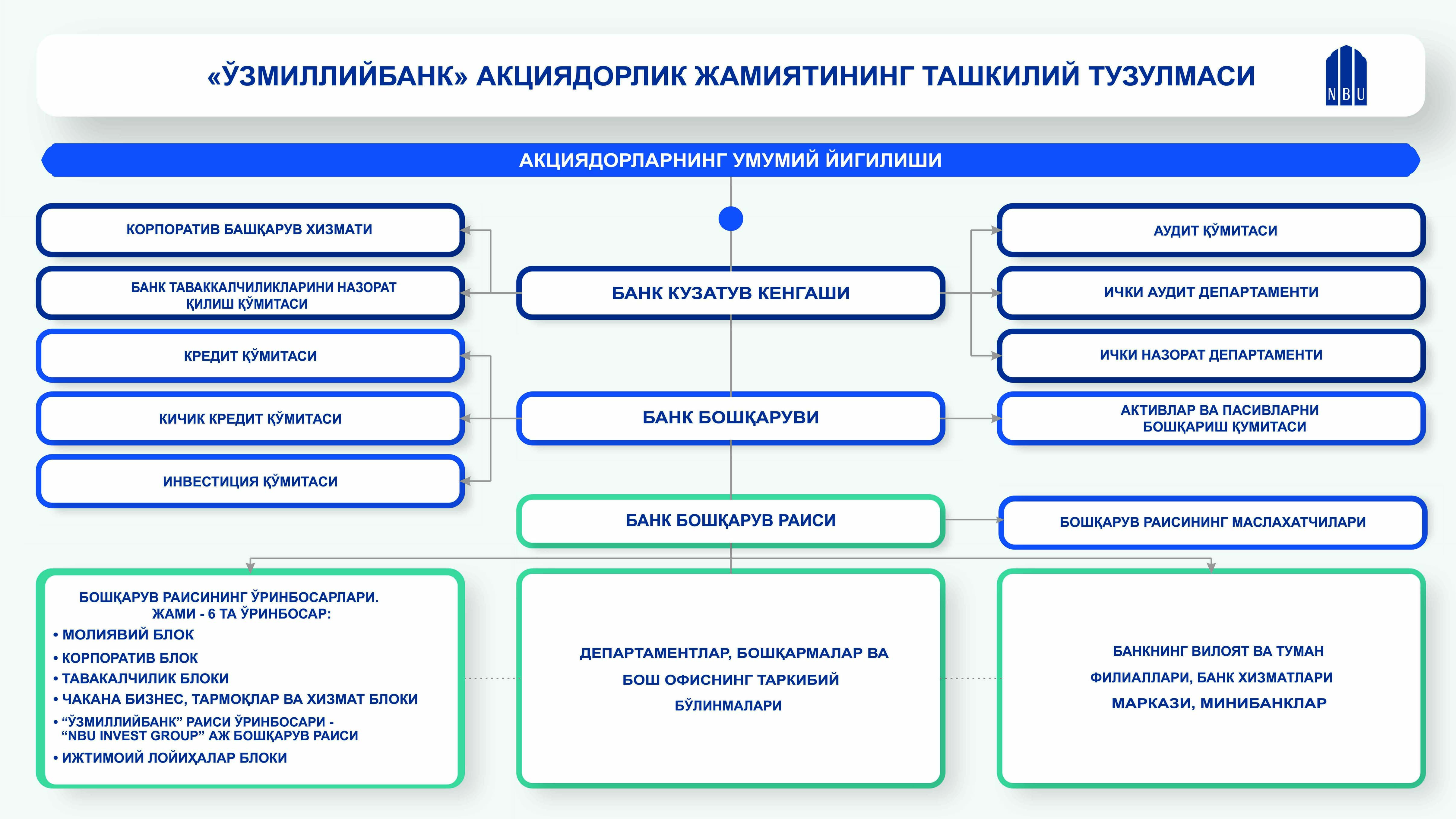 bank-structure-uz.jpg